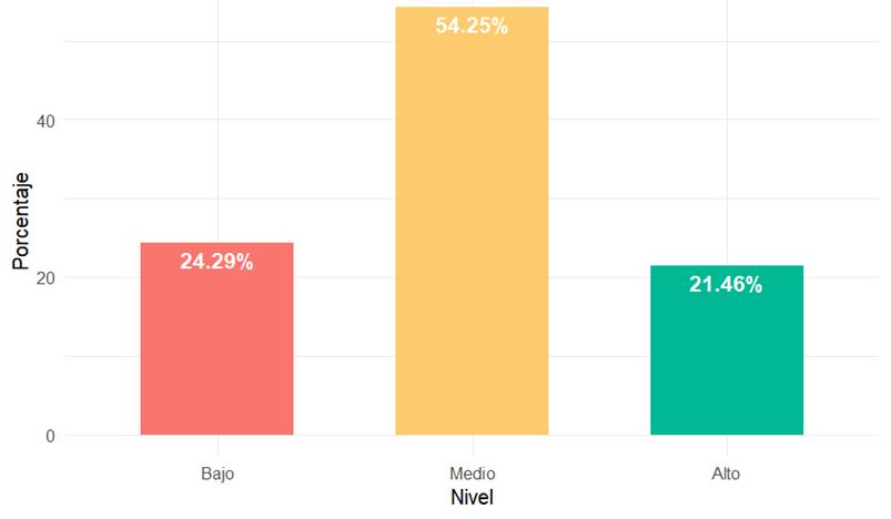 Gráfico, Gráfico de barras
El contenido generado por IA puede ser incorrecto.