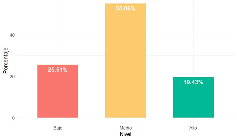 Gráfico, Gráfico de barras
El contenido generado por IA puede ser incorrecto.