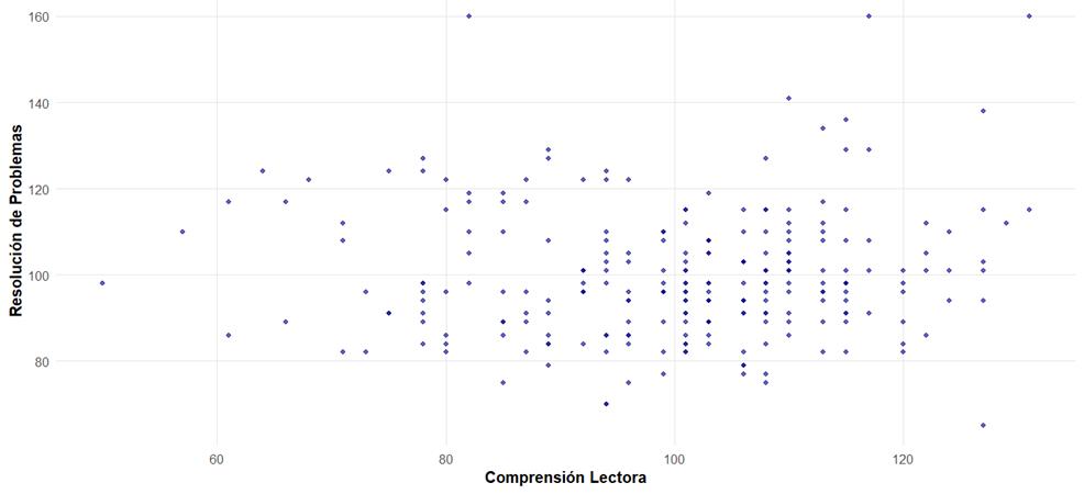 Gráfico, Gráfico de dispersión
El contenido generado por IA puede ser incorrecto.
