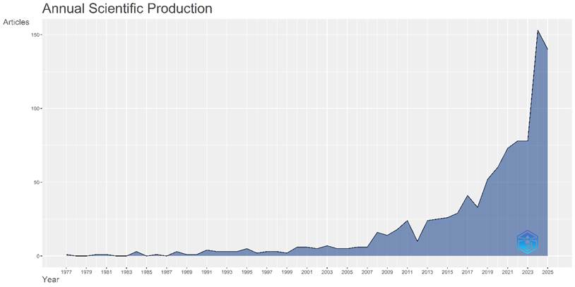 Gráfico, Histograma

El contenido generado por IA puede ser incorrecto.