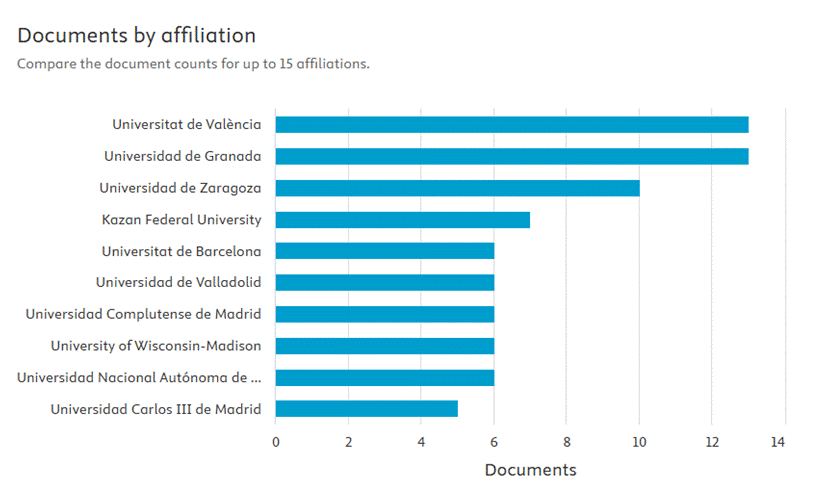 Interfaz de usuario gráfica, Aplicación

El contenido generado por IA puede ser incorrecto.