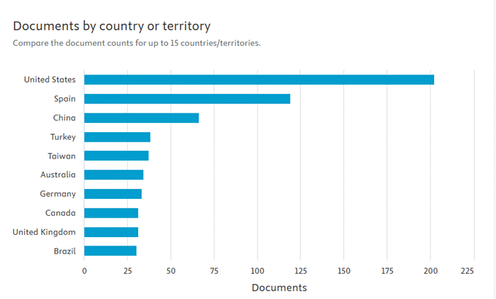 Gráfico, Gráfico de barras

El contenido generado por IA puede ser incorrecto.