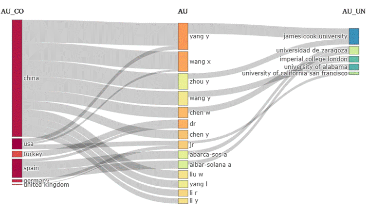 Gráfico, Diagrama

El contenido generado por IA puede ser incorrecto.