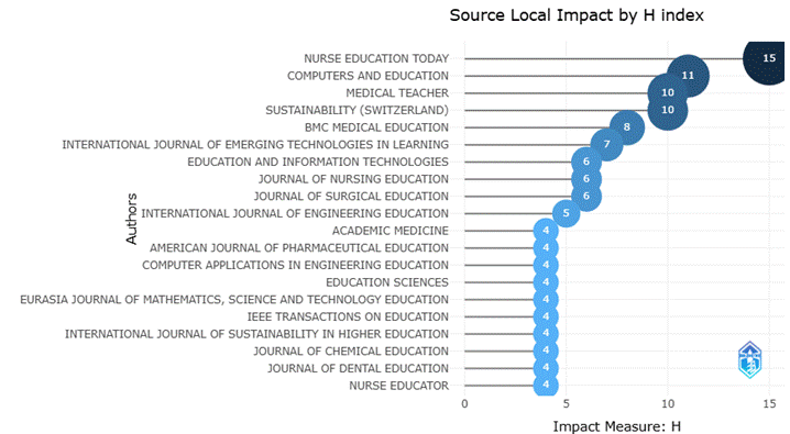 Imagen que contiene Tabla

El contenido generado por IA puede ser incorrecto.