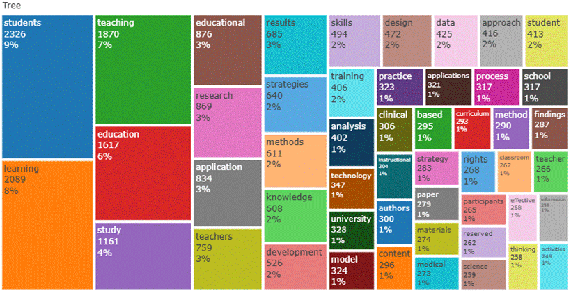 Gráfico, Gráfico de rectángulos

El contenido generado por IA puede ser incorrecto.