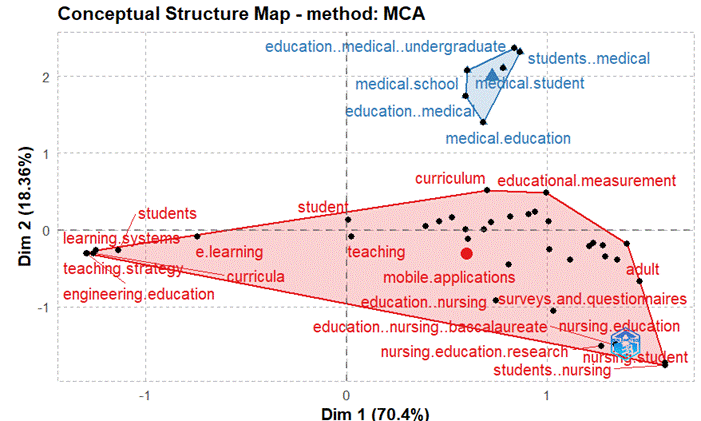Gráfico, Gráfico de dispersión

El contenido generado por IA puede ser incorrecto.