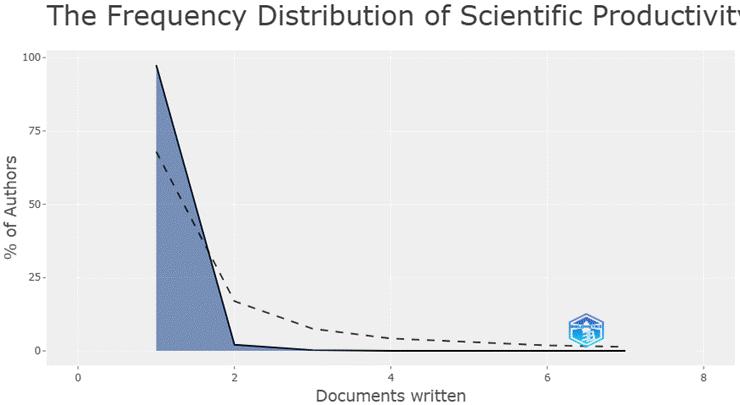 Gráfico, Histograma

El contenido generado por IA puede ser incorrecto.